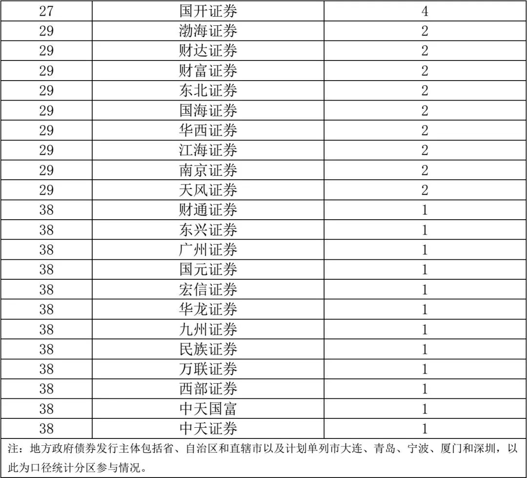 证券承销具体做什么