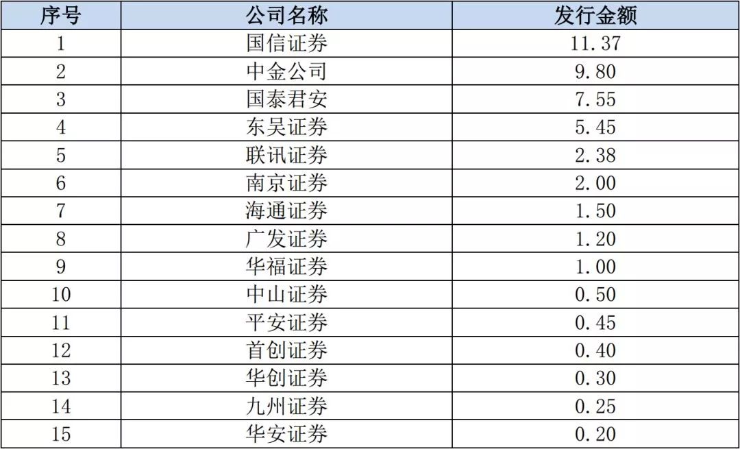 证券承销具体做什么