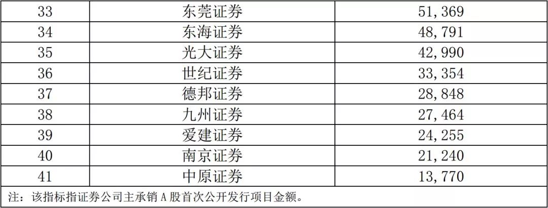 证券承销具体做什么