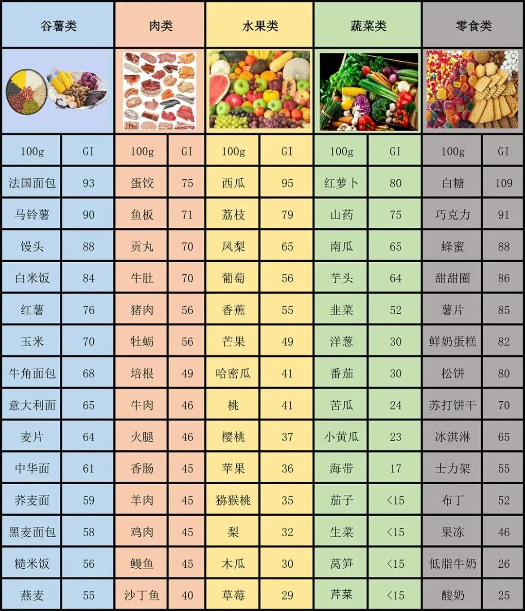 一种低gi粗粮,好吃不胖还控糖,赶紧安排!