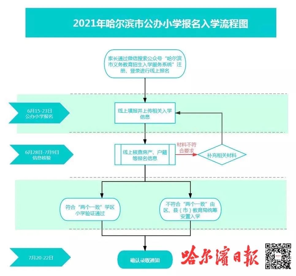 重磅！哈市2021年中小学招生政策出炉！“35问”权威解读 →
