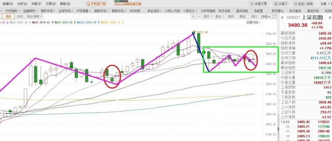 A股市场的独立行情又将开始了丨王辉一周预判