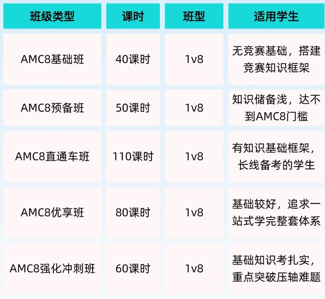 AMC8数学竞赛