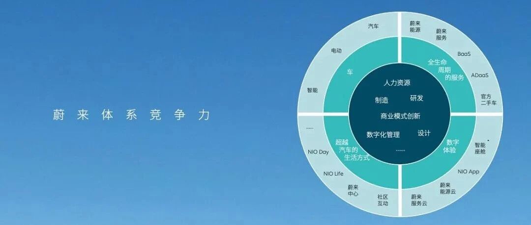 穿透“罗盘”战略，读懂蔚来