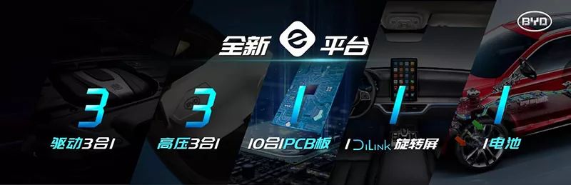 純電動持續熱銷的秘密 解碼比亞迪e平台和「33111」 汽車 第2張