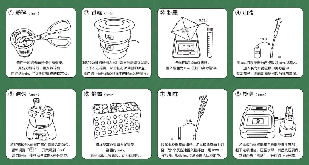 辣度快速检测！青岛永康达食品有限公司的“辣度管控