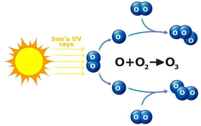 氧源是什么臭氧在废水中的应用_https://www.jmylbn.com_新闻资讯_第2张
