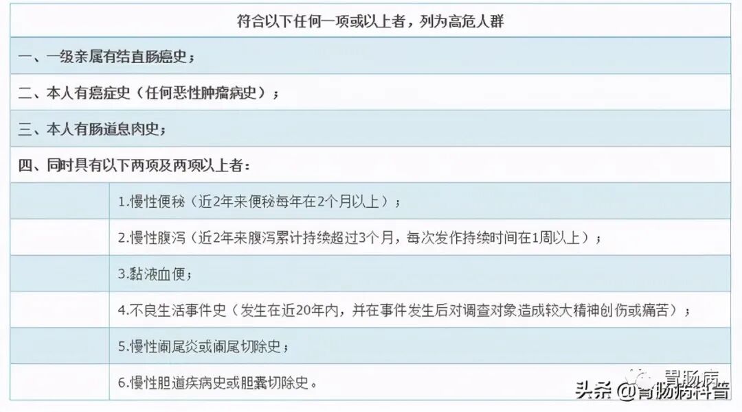 肠镜检查——全知道