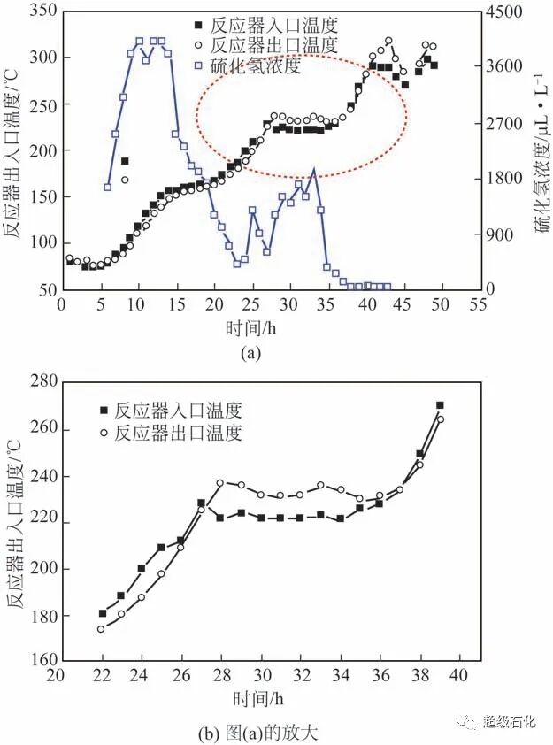 中国炼油加氢催化过程强化技术进展的图6