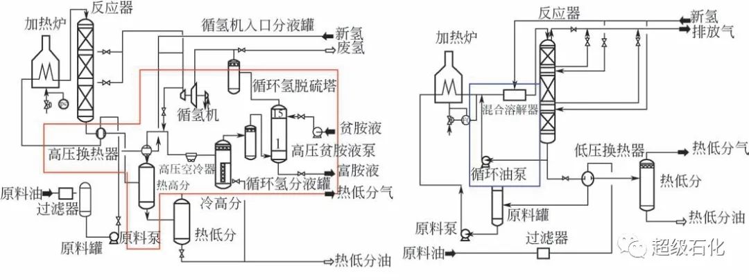 中国炼油加氢催化过程强化技术进展的图8