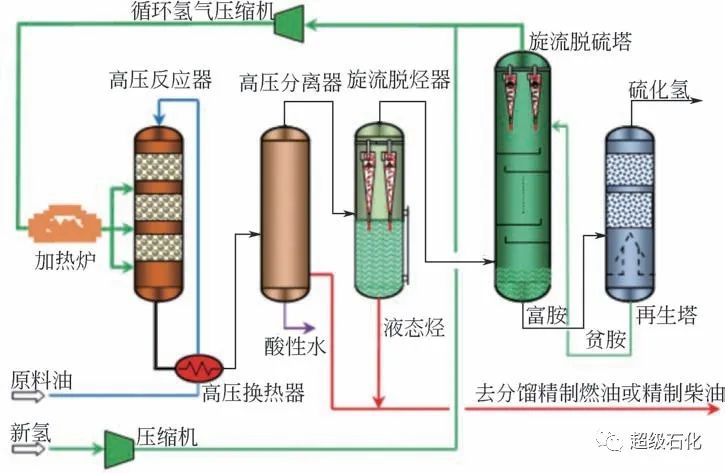 中国炼油加氢催化过程强化技术进展的图7