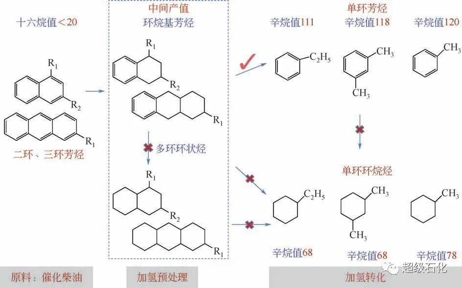 中国炼油加氢催化过程强化技术进展的图4