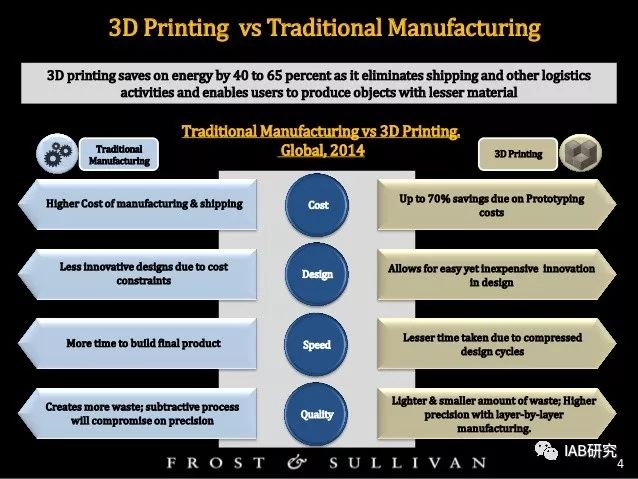 3D列印如何影響汽車行業？ 科技 第7張