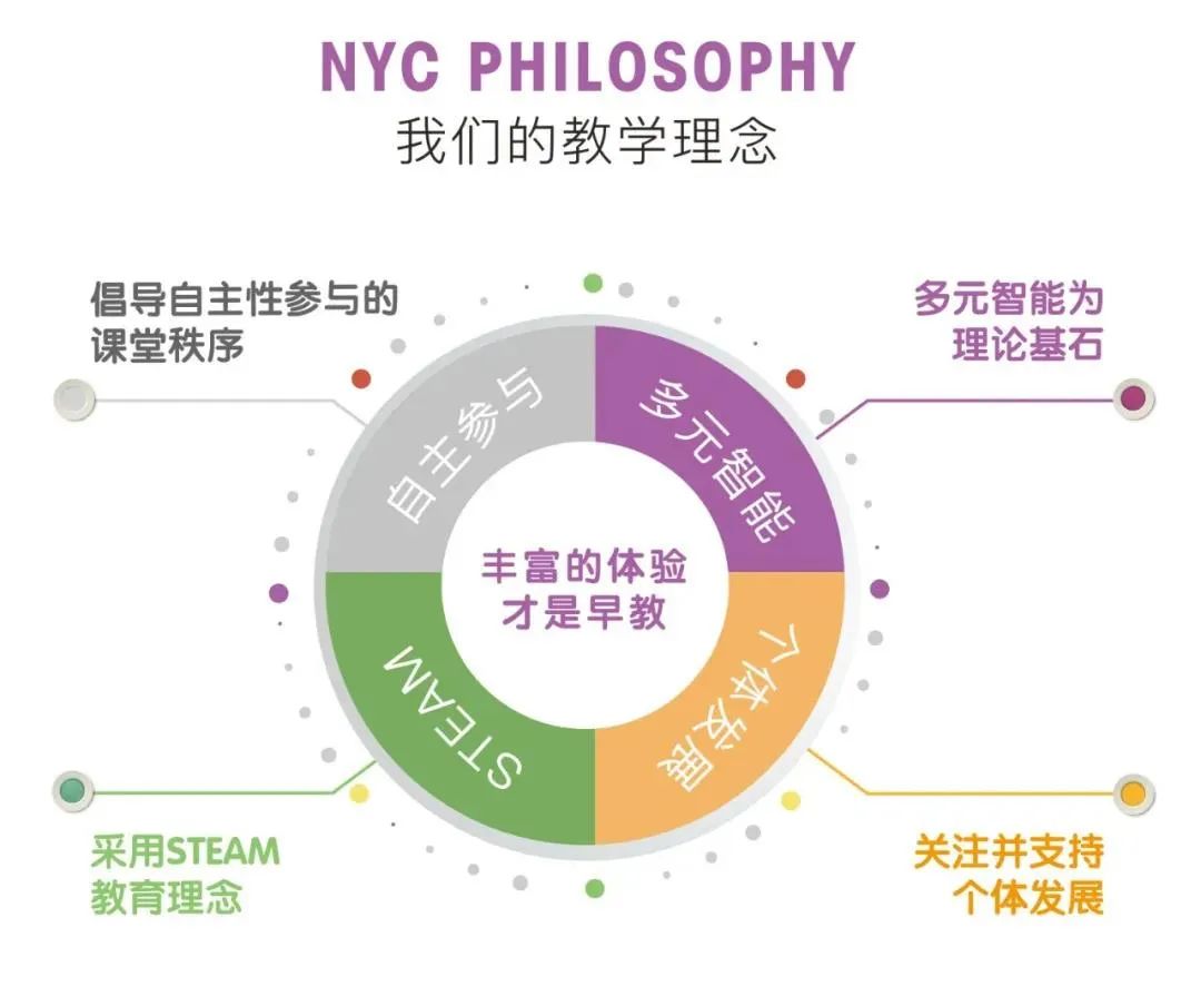 纽约国际早教_美国纽约国际早教中心_纽约国际早教课程视频