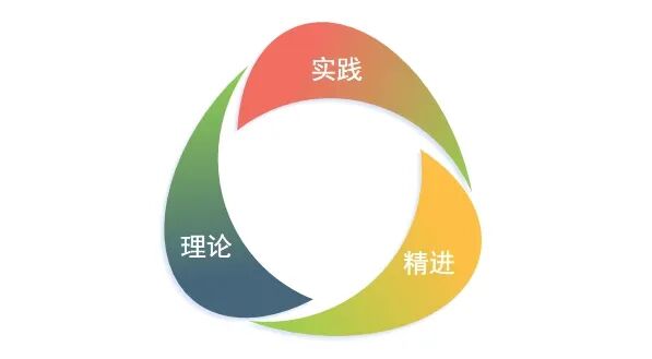 科研进阶·赋能幼教【科研进阶·赋能幼教】深圳市第一期学前教育骨干教师课题科研能力提高班顺利开办！,深圳教育研修院