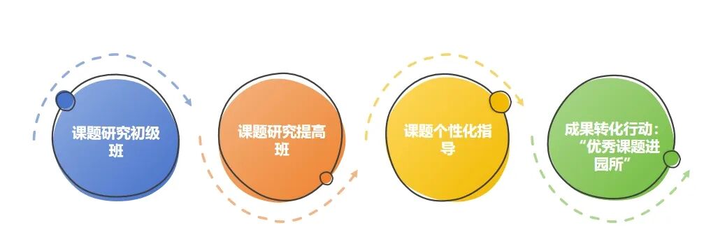 科研进阶·赋能幼教【科研进阶·赋能幼教】深圳市第一期学前教育骨干教师课题科研能力提高班顺利开办！,深圳教育研修院