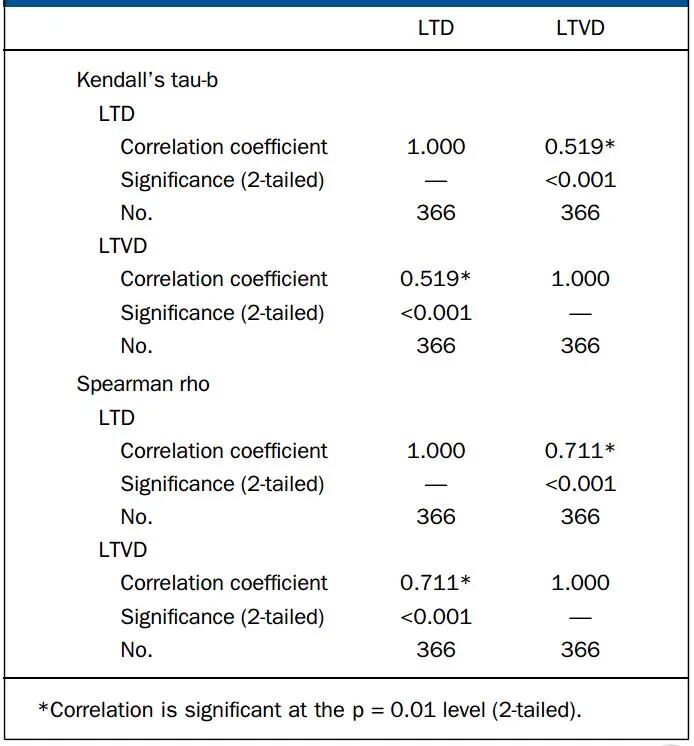 Illustration 3 for IM髓内钉：CT评估小转子对位，精确定位告别股骨旋转不良