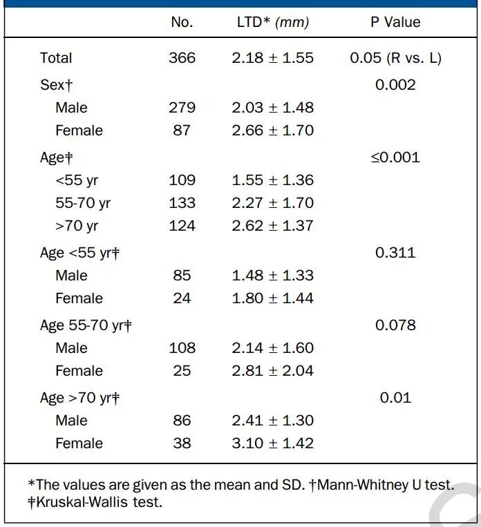 Illustration 2 for IM髓内钉：CT评估小转子对位，精确定位告别股骨旋转不良