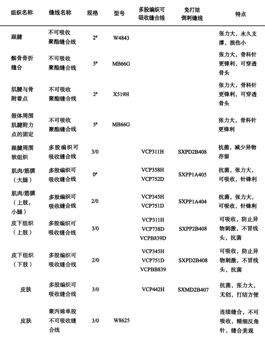 缝合针怎么选规格外科手术“3大缝合工具+7种缝合方式”，超级实用！_https://www.jmylbn.com_新闻资讯_第1张