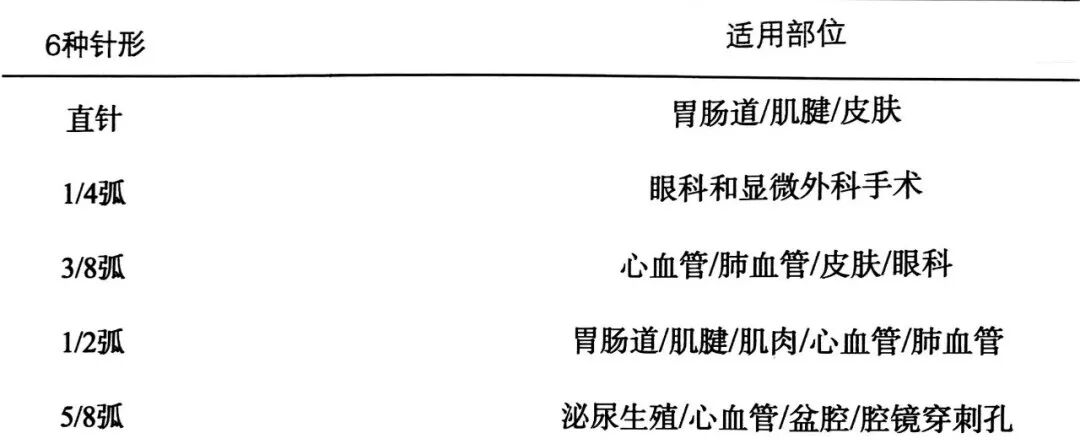 缝合针怎么选规格外科手术“3大缝合工具+7种缝合方式”，超级实用！_https://www.jmylbn.com_新闻资讯_第2张