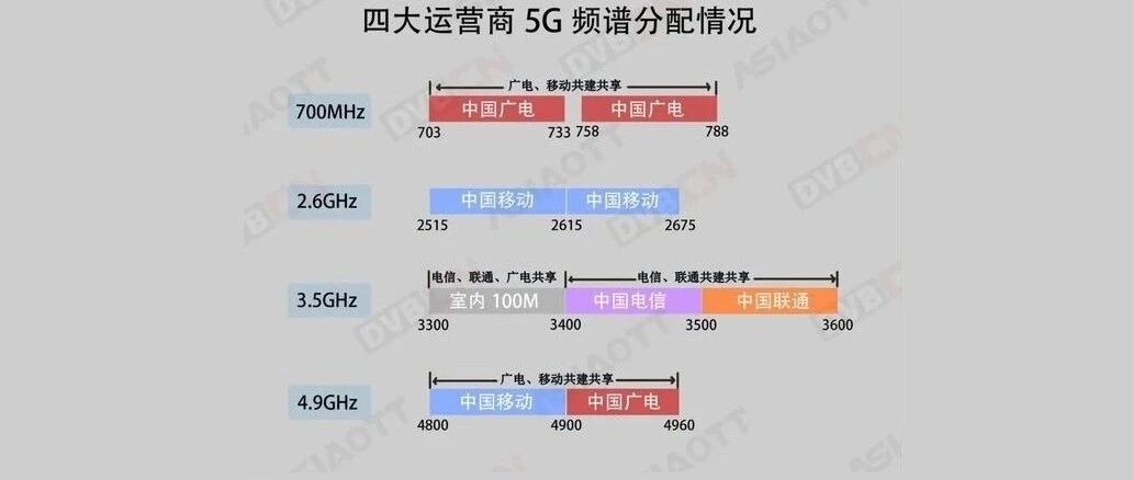 5G资费要降了？“第四大运营商”二季度开始放号