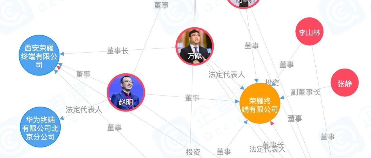 与华为“离婚”之后，荣耀有了一系列新动作