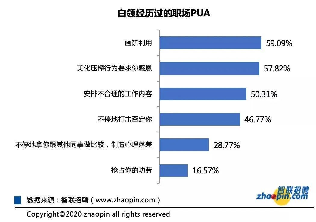 火箭少女Yamy被領導公開羞辱：職場上被攻擊，比你想得更常見 職場 第9張