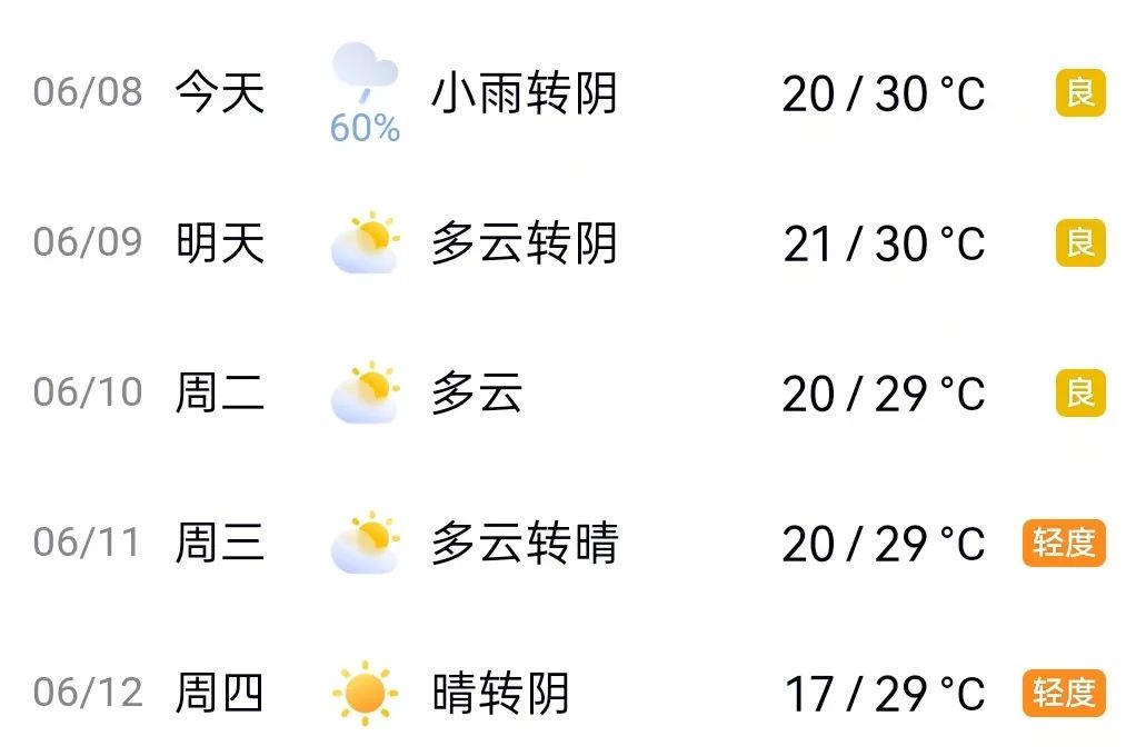 2025年06月08日滁州天气