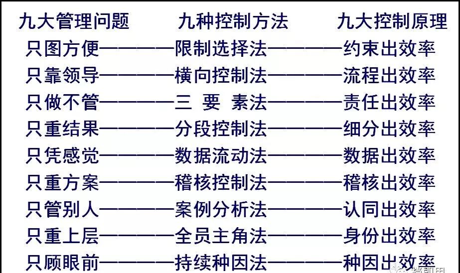 乾貨 | 「九大控制法」做好生產日計劃 職場 第2張