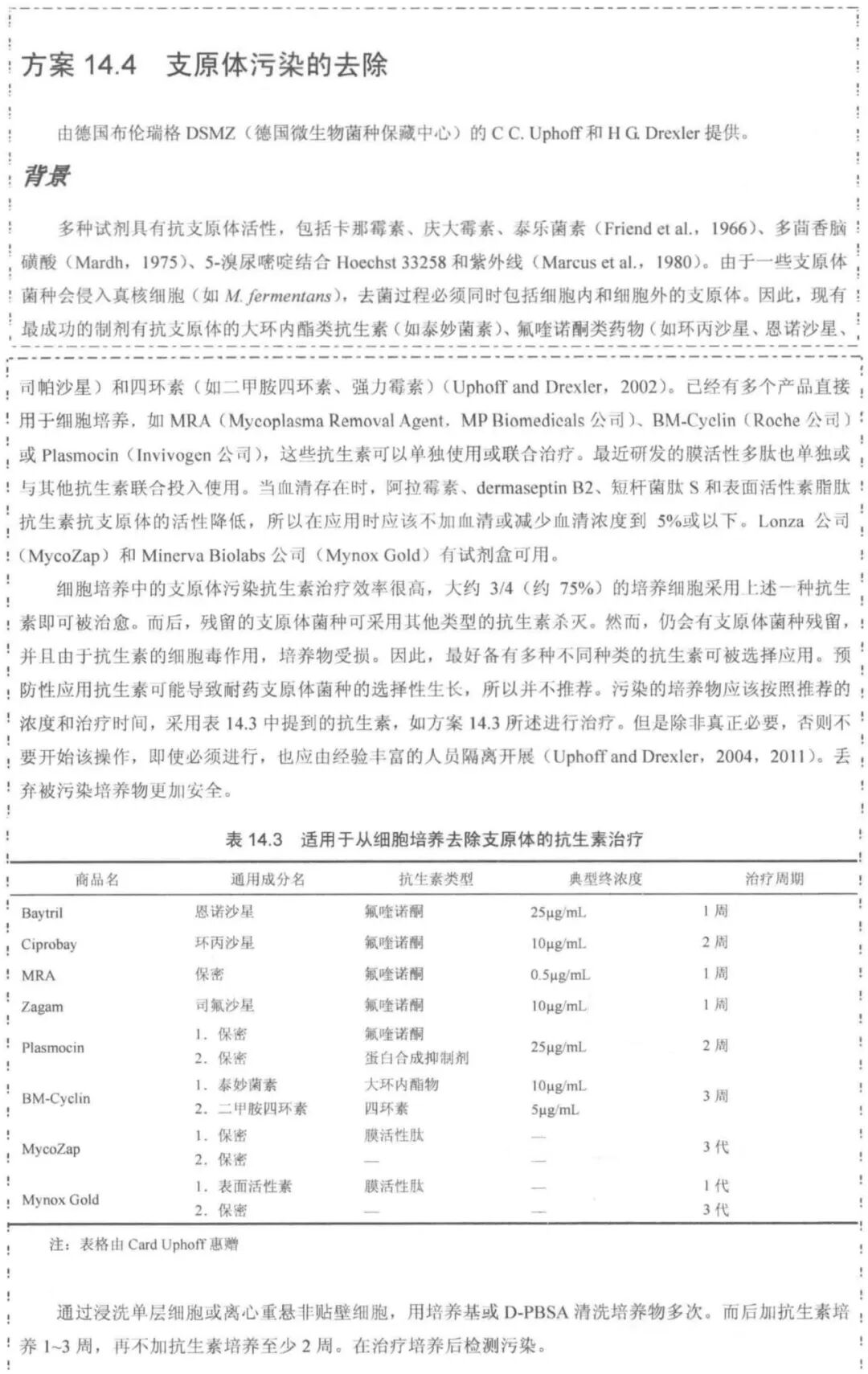 細胞被支原體污染怎么辦？
