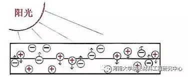 銅銦鎵硒（CIGS）薄膜太陽能電池