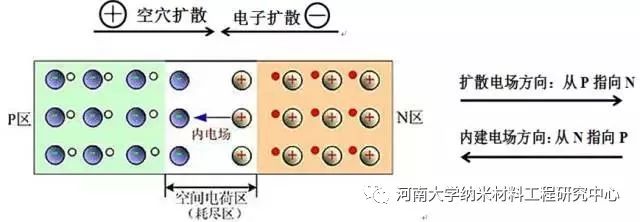 銅銦鎵硒（CIGS）薄膜太陽能電池