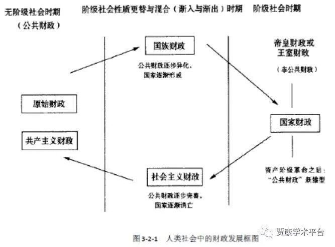 



【学术回顾系列】贾康：公共财政及其相关认识（二）
