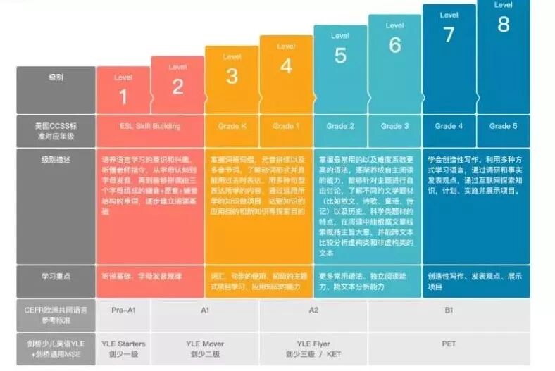 家庭亲子英语VS英语培训机构，到底哪个更靠谱？