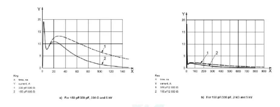 浅谈新能源汽车线束布置方案及EMC 防护设计的图9