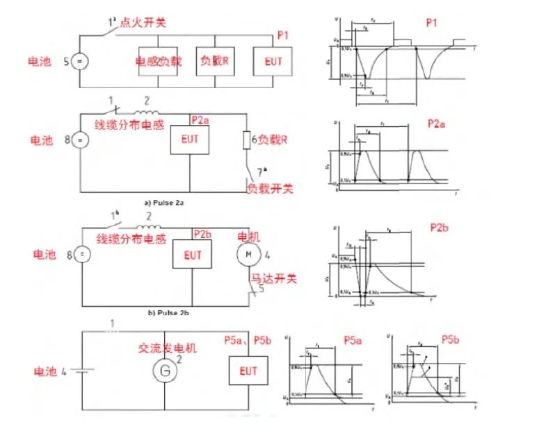 浅谈新能源汽车线束布置方案及EMC 防护设计的图7