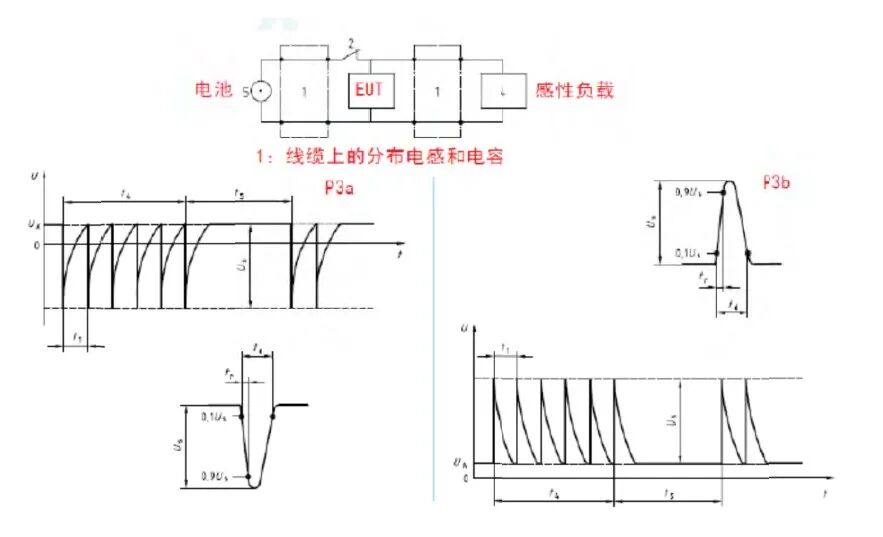 浅谈新能源汽车线束布置方案及EMC 防护设计的图8