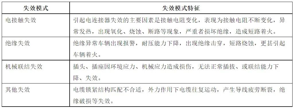 汽车连接器可靠性设计的图2