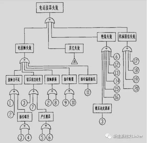 汽车连接器可靠性设计的图3