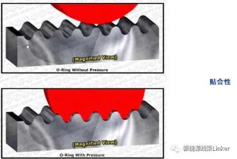 汽车连接器可靠性设计的图12