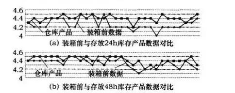 汽車線束中螺栓的擰緊技術的圖13