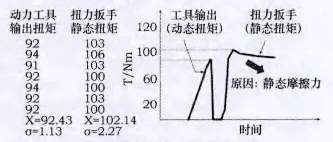 汽車線束中螺栓的擰緊技術的圖10