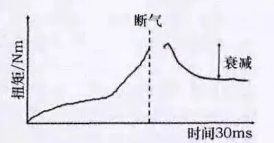 汽車線束中螺栓的擰緊技術的圖9