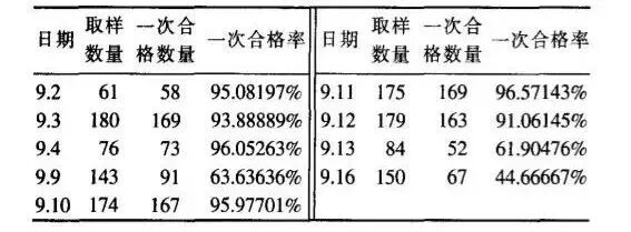 汽車線束中螺栓的擰緊技術的圖12