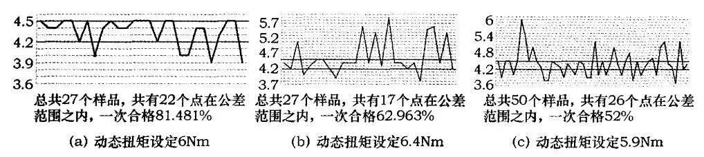 汽車線束中螺栓的擰緊技術的圖11
