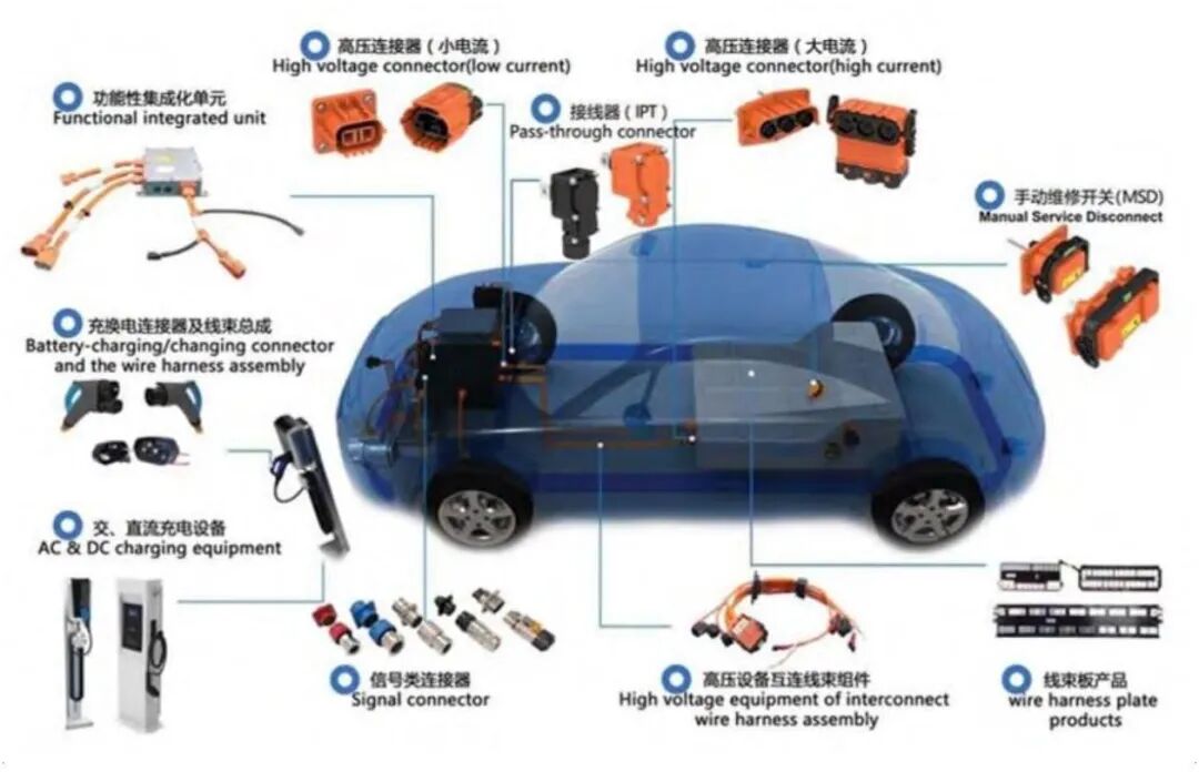 特斯拉 Modle 3线束拆解分析的图17