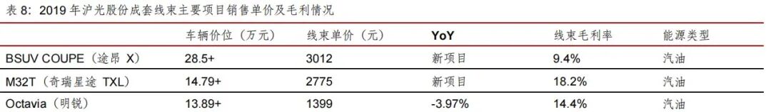 特斯拉 Modle 3线束拆解分析的图11