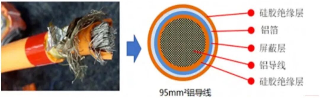 特斯拉 Modle 3线束拆解分析的图8