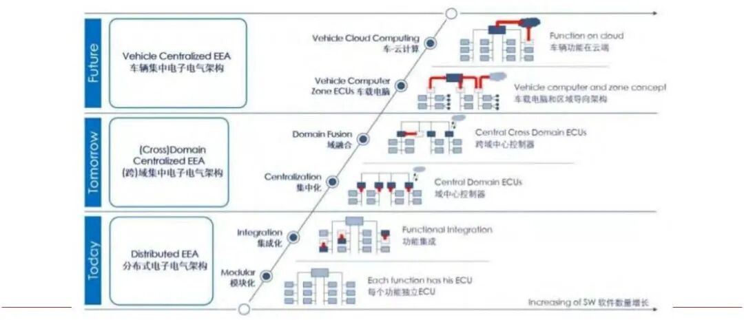 特斯拉 Modle 3线束拆解分析的图2