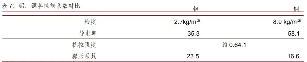 特斯拉 Modle 3线束拆解分析的图9
